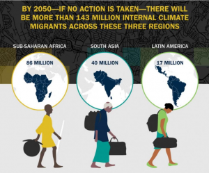 The Groundswell Climate Migration Modeling Project
